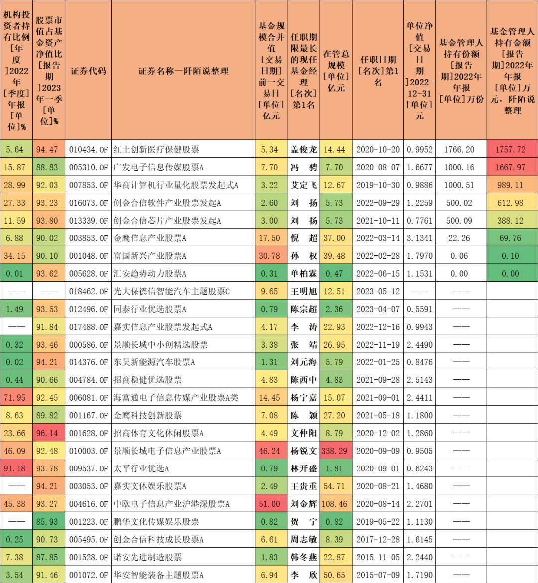 股票型基金深度解析，数字化转型中的技术驱动与数据整合之道