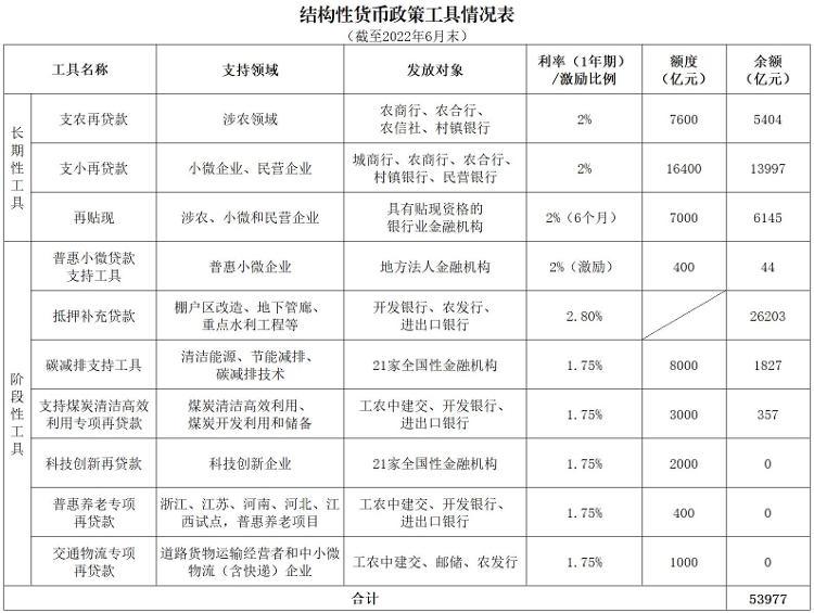 货币政策工具深度解析，数据整合与数字化转型的关键作用