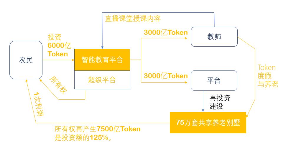 数字货币市场深度解析，排名、技术特点、数据整合与数字化转型趋势