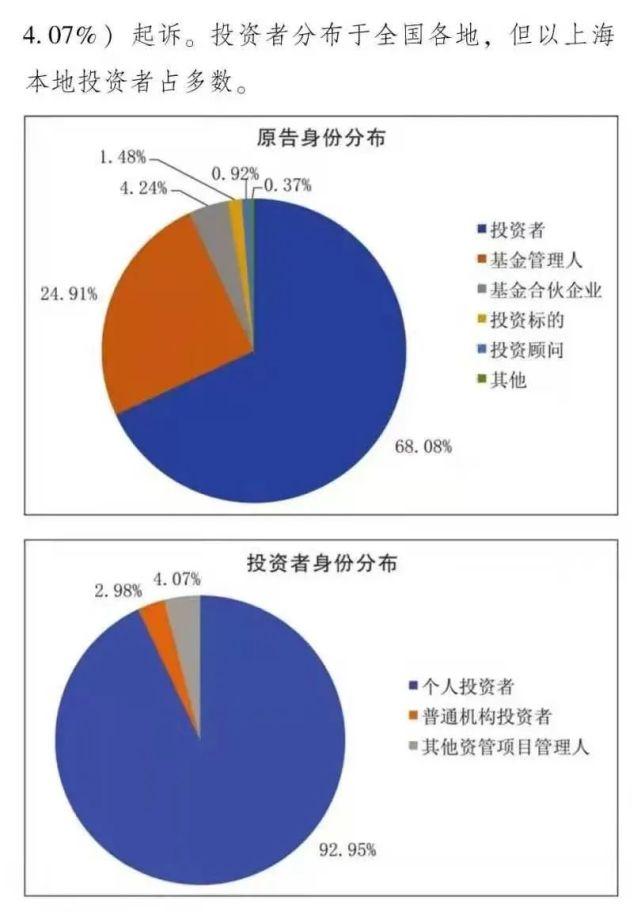 私募股权基金风险控制研究及数字化转型中的风险控制与数据整合分析