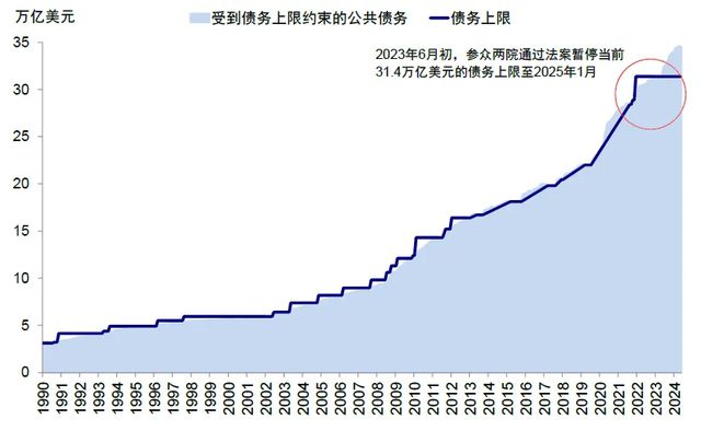 美国大选后通胀回升分析，数据整合与数字化转型的角色研究