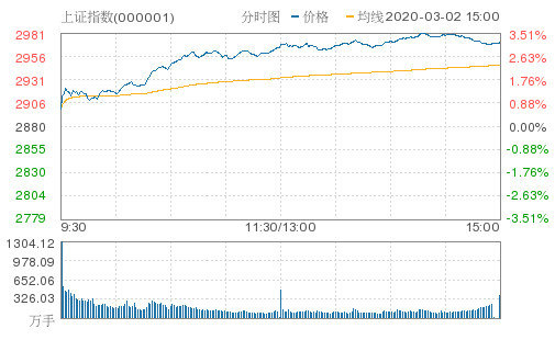 A股成交额连续破万亿背后的数据整合与数字化转型深度探讨