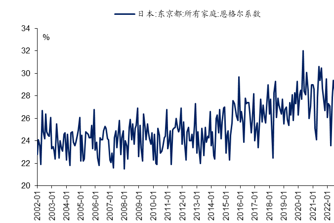 东京通胀加速背后的数据整合与数字化转型力量分析