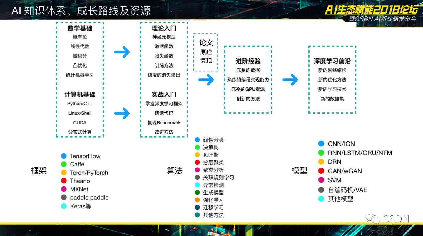 精准一肖一码一子一中,深入设计数据解析_Harmony款90.329