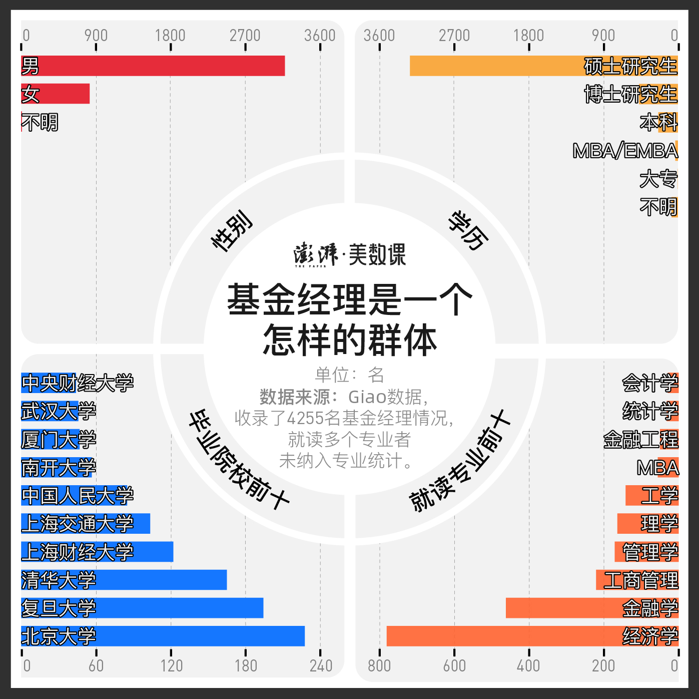 数据驱动的混合型基金分类分析与数字化转型探索