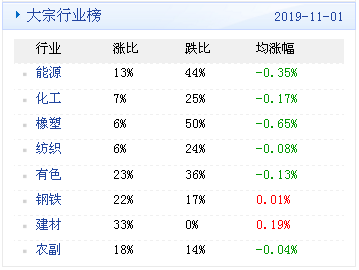 大宗商品交易量排名前十分析，行业洞察与技术应对之道