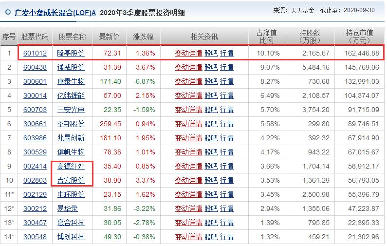 红毯走秀 第465页