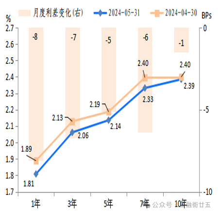 债券市场收益率曲线的深度分析及其数字化转型探索