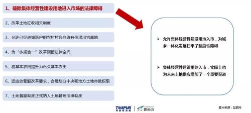 土地供地流程与数据整合分析，推动行业数字化转型的驱动力