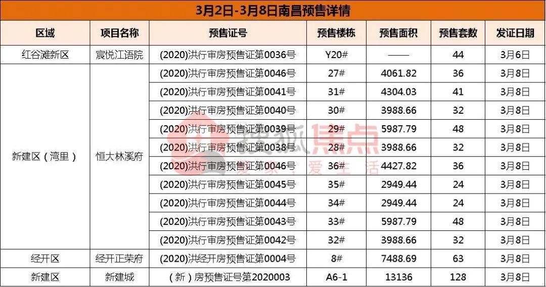 节后楼市大涨深度解析，数据驱动下的数字化转型趋势