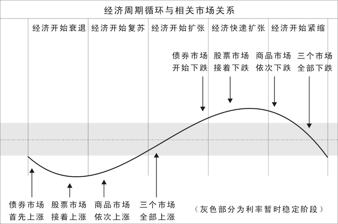 经济周期先行指标深度解析，揭示经济趋势的重要指标