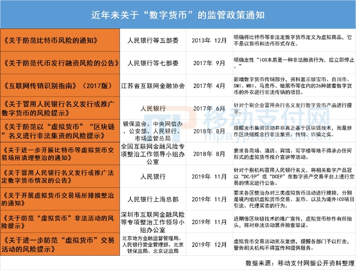 数字货币监管政策即将出台的深度解读与影响探讨