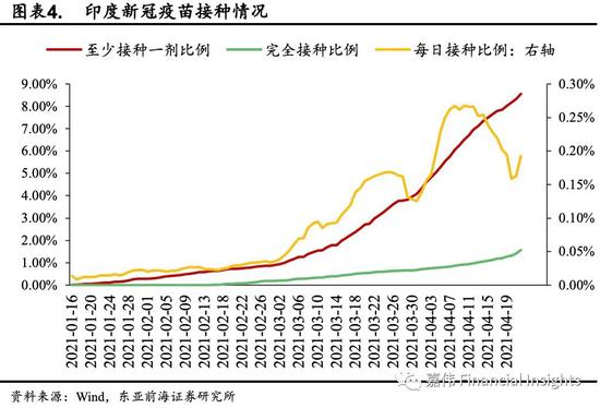 印度经济增速下滑至两年低点，数字化转型的挑战与应对策略探究