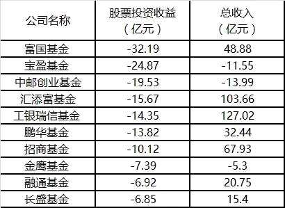 基金管理费收取模式深度解析，背景探究、数据整合技术与实施效果评估