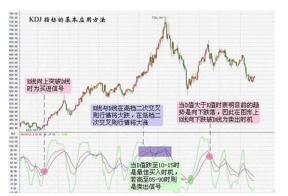 交易员底薪分析与数字化转型中的数据分析角色可信性研究