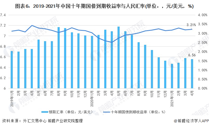 2021年金融市场数字化转型，数据整合与技术特点分析