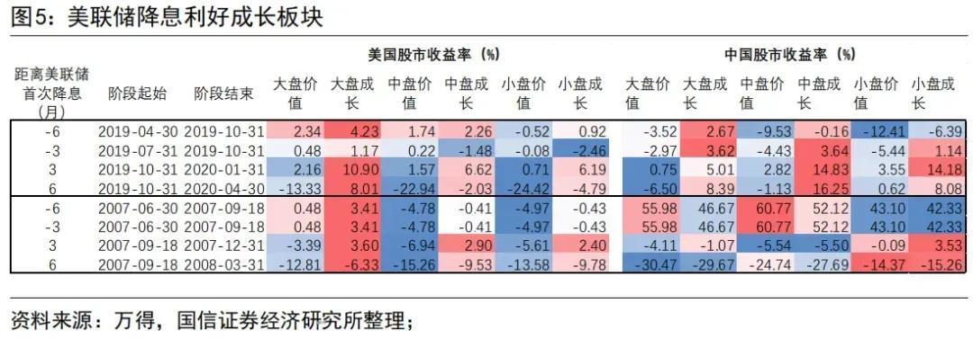 美联储降息背景下的中国影响，数据整合与数字化转型探究