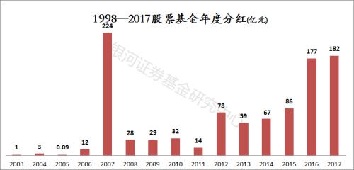 二十年分红股票的综合分析，背景探究、数据整合与技术特点及其实施效果