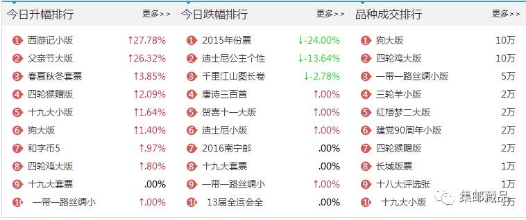 债券市场最新行情解析，今日查询与数据整合的关键作用