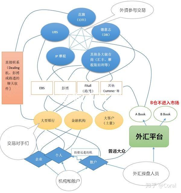 群统一抄外币流程详解，数据整合与数字化转型的力量驱动业务流程革新