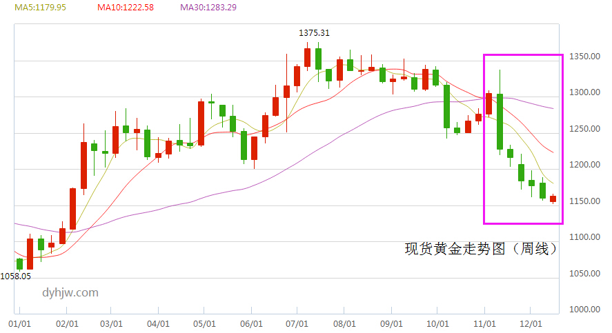 黄金走势分析与数字化转型策略探讨研讨会