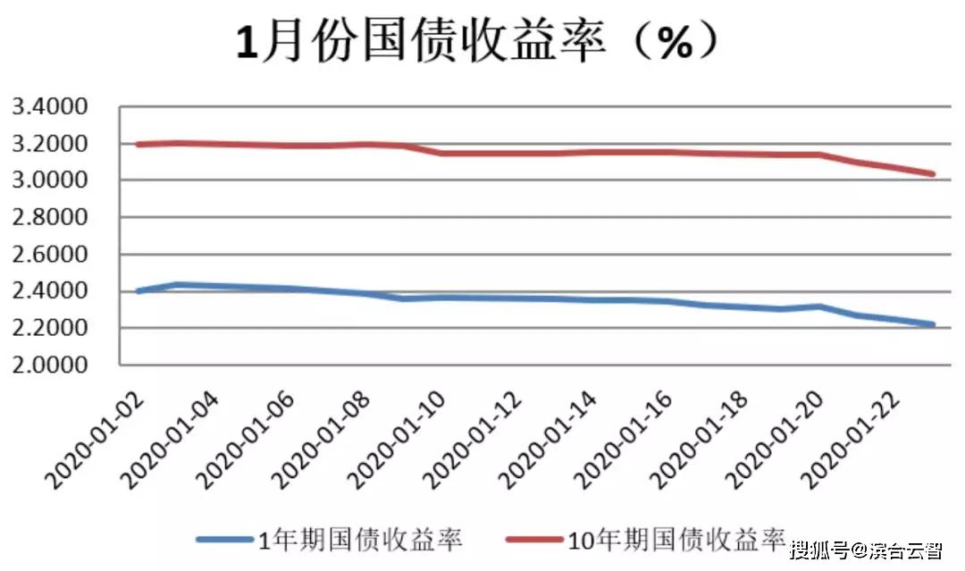 四季度国债收益率均值分析，深度探讨市场走势与投资策略