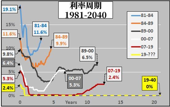 美联储加息背景下的美元走势，升值还是贬值？分析揭秘答案。