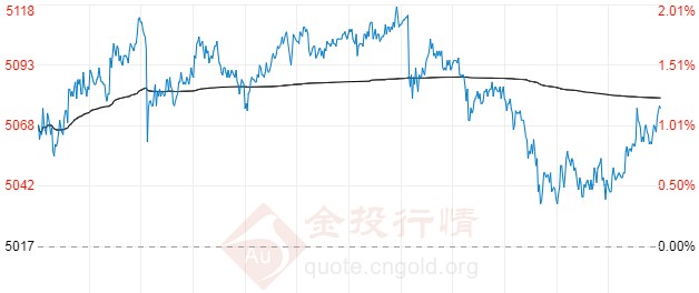 近期期货市场下跌解析，挑战与机遇并存的数据整合与技术应对