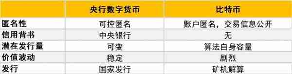 数字货币最新监管政策深度解析