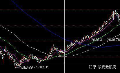 中国牛市行情持续周期的深度剖析