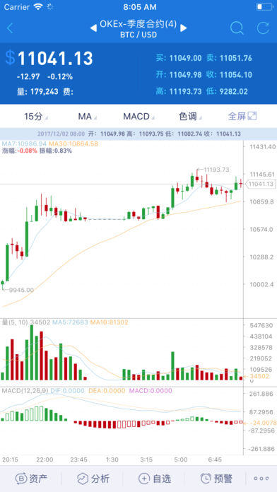 AICOIN币圈深度分析与展望，软件功能、应用前景及未来趋势探讨