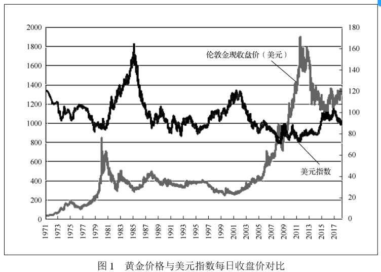 黄金投资分析与数据整合策略解析