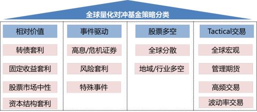 对冲行业数字化转型中的数据分析与整合策略深度解读