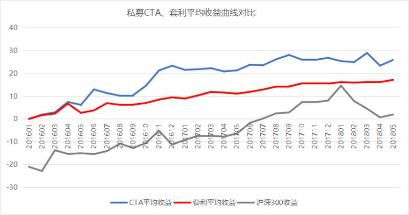 对冲套利深度解析与数据驱动数字化转型策略研究