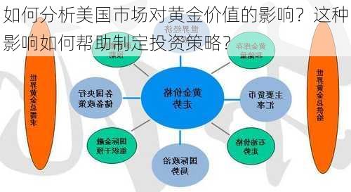 黄金投资策略研究论文范文深度解析