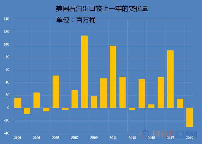 石油需求下降背景下的行业数字化转型探讨