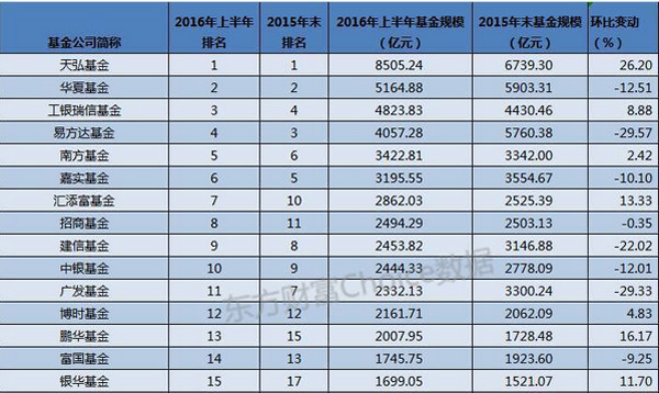 证监会公募基金监管电话项目的数字化转型之路深度解析