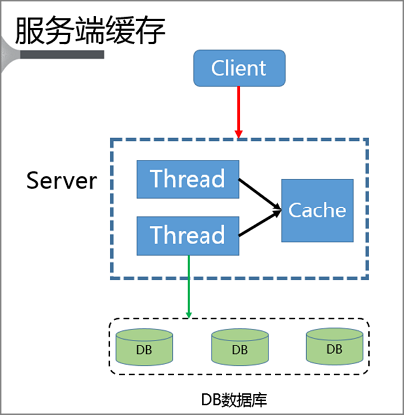 数据整合与技术在行业数字化转型中的热点问题分析，发现与应用分析之道