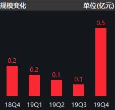 基金管理费计算方式全面解读