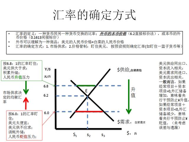 预期汇率公式分析与行业数字化转型的关键要素探讨