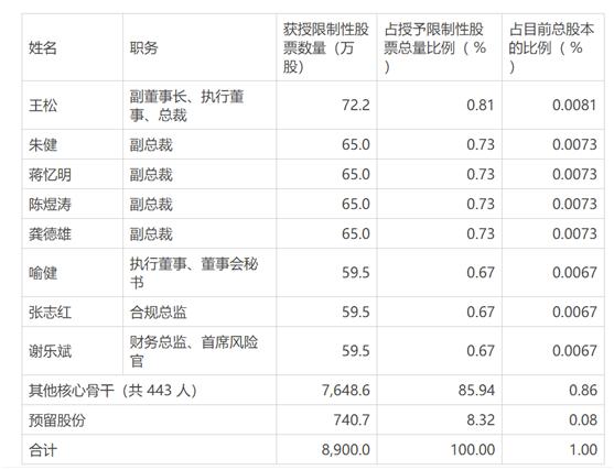 限制性股票回购意义深度解析，策略、影响与前景探讨