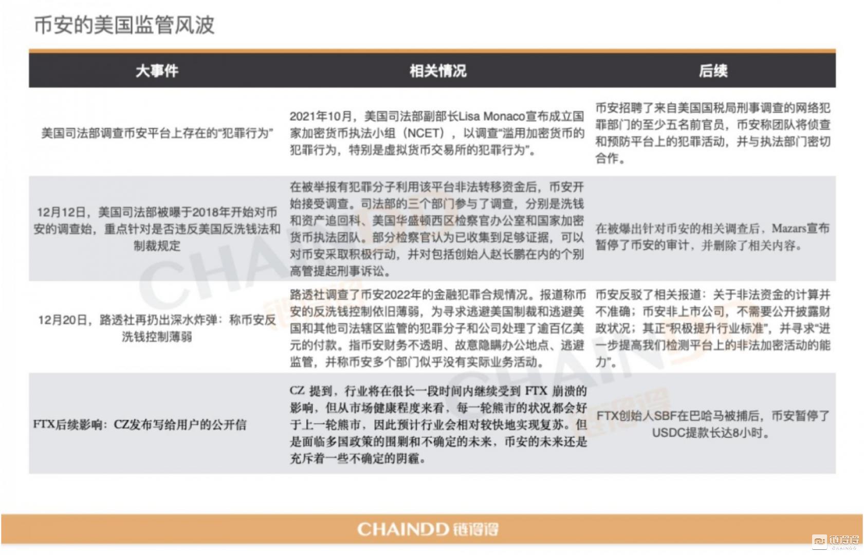 加密货币追回的综合研究报告