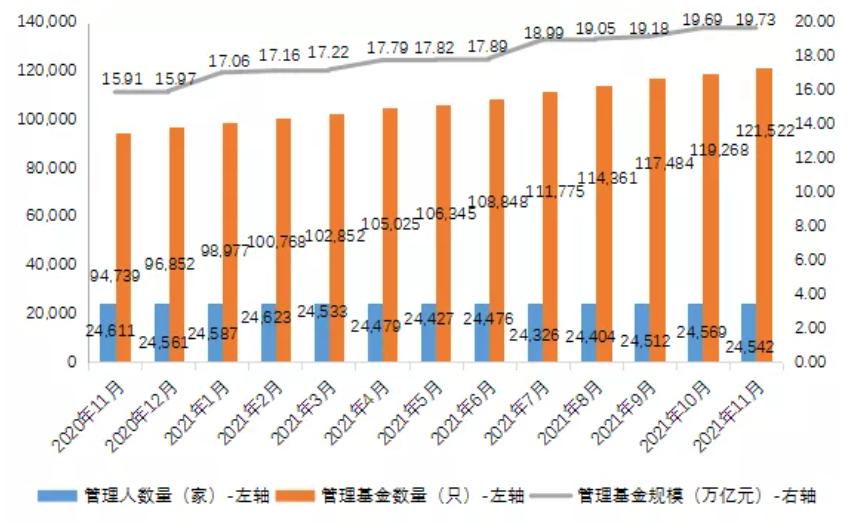 私募基金规模排名解析