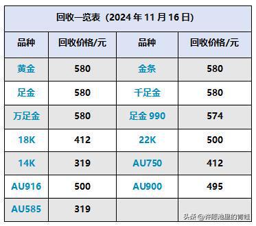 国际金价今日价