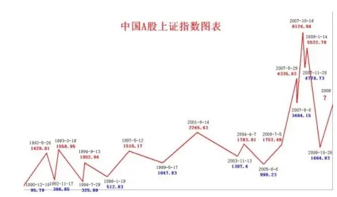 中国股市数字化转型最新分析，历年走势图与技术驱动的变革