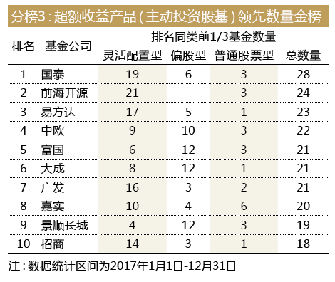 基金公司产品分类分析报告解读