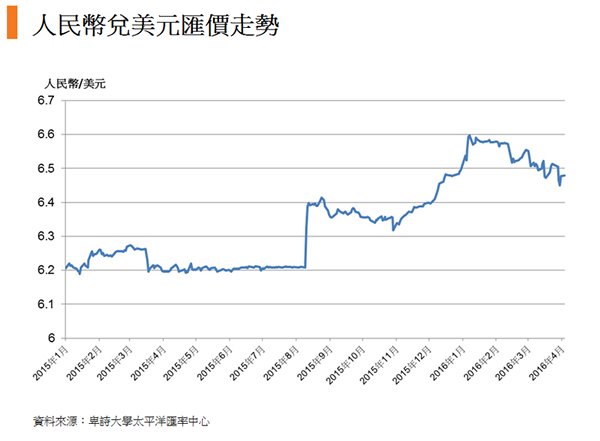 嘉宾情报 第428页