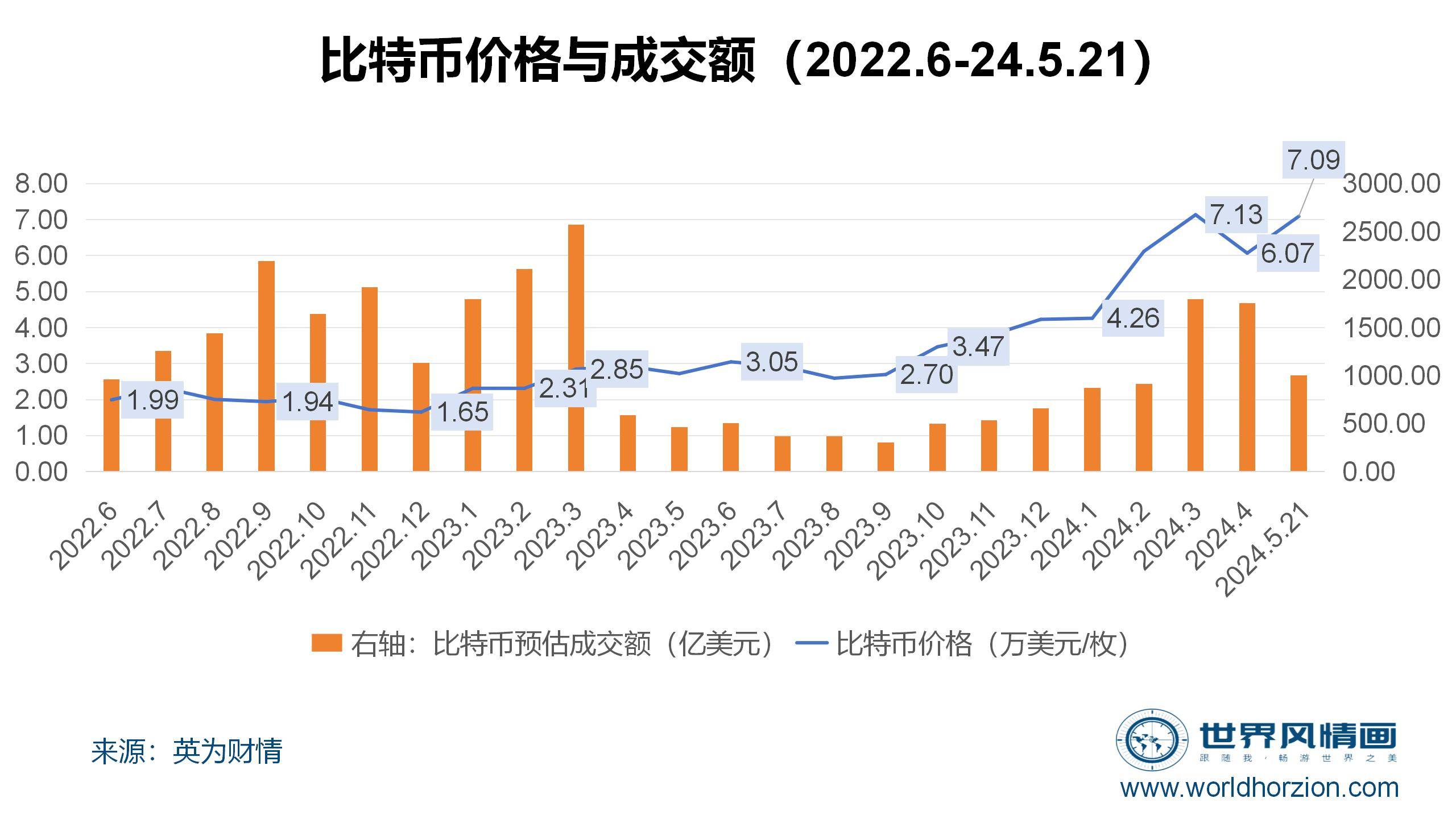 比特元实时价格走势解析及图表分析