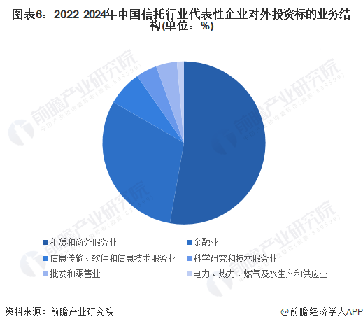 房地产投融资中财务杠杆作用深度解析