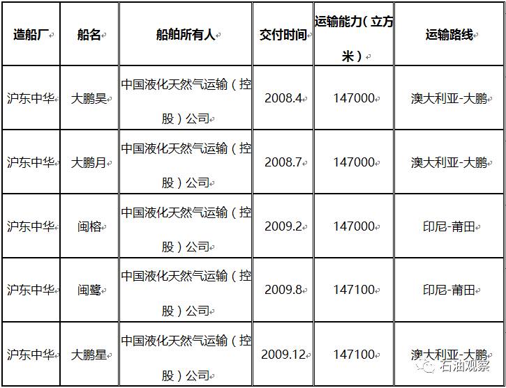 天然气价格揭秘，行业现状分析与技术应对策略